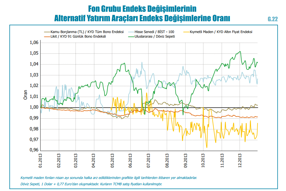 2013_fon_grubu_alternatif_endeks_kars